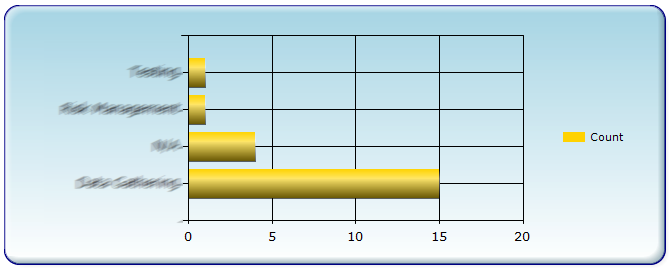 Chart image is rendering